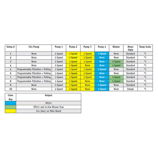 Balboa NBP2100H Controller (use to Replace Colossus)