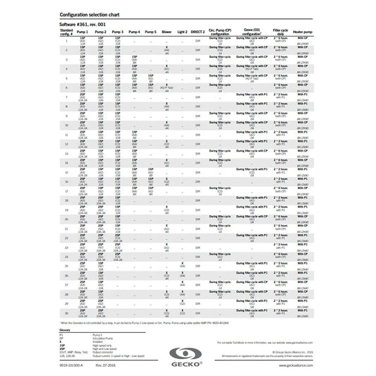 Gecko Aeware IN.YT-7 4.0kw Controller