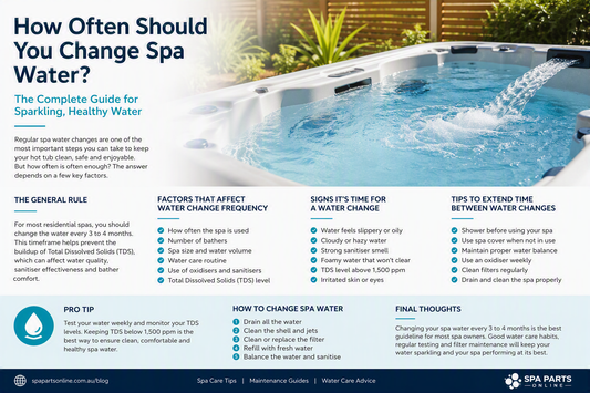 How Often Should You Change Spa Water?