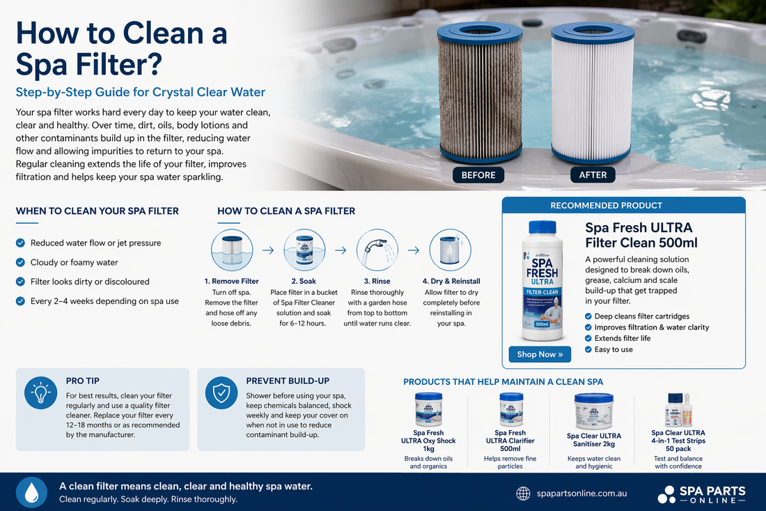 How to Clean a Spa Filter: The Complete Guide to Crystal Clear Spa Water