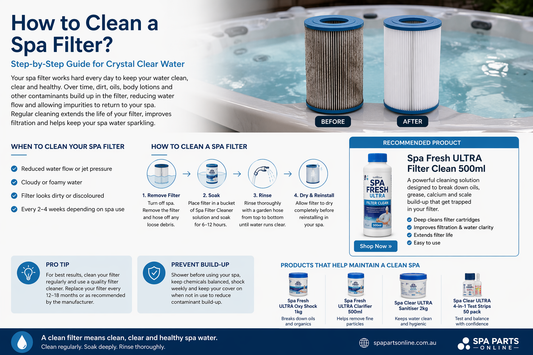 How to Clean a Spa Filter: The Complete Guide to Crystal Clear Spa Water