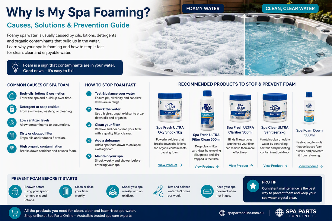 Why Is My Spa Foaming? Causes, Solutions & Prevention Guide