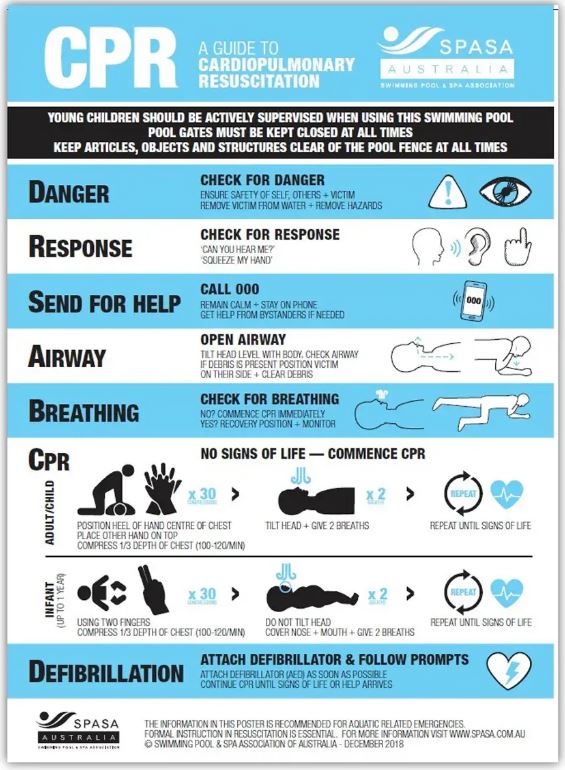 Spa and Pool CPR Sign