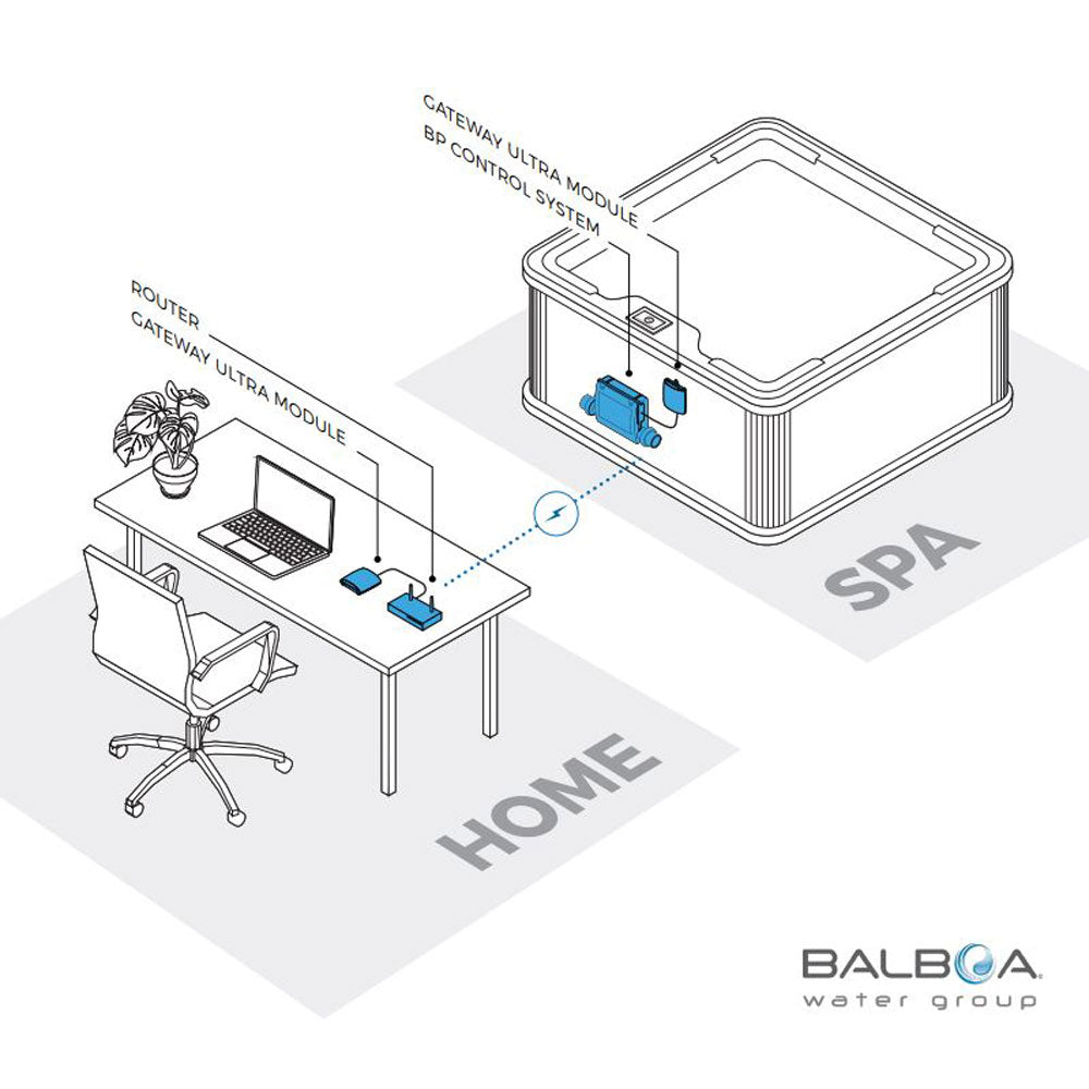 Balboa ControlMySpa™ WiFi Module 59304
