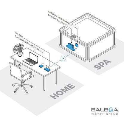 Balboa ControlMySpa™ WiFi Module 59304