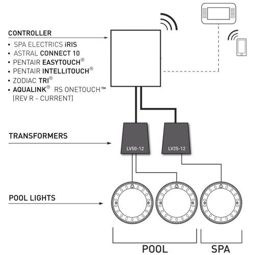 Spa Electrics Atom EMF Series 1 x Multi Plus RGB+W LED Color Light