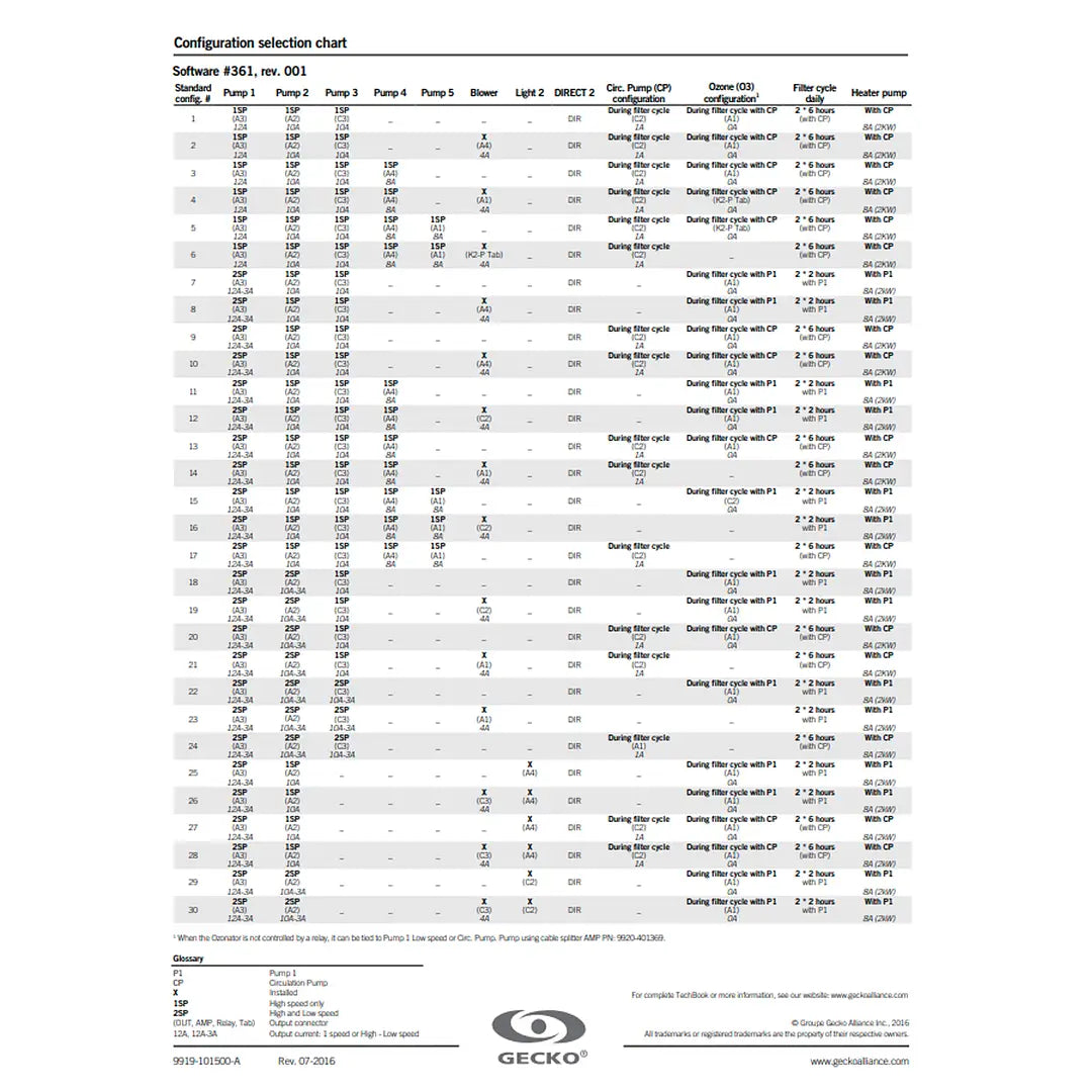 Gecko Aeware IN.YT-7 4.0kw Controller
