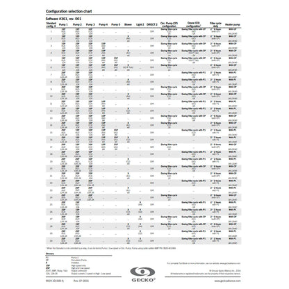 Gecko Aeware IN.YT-7 4.0kw Controller